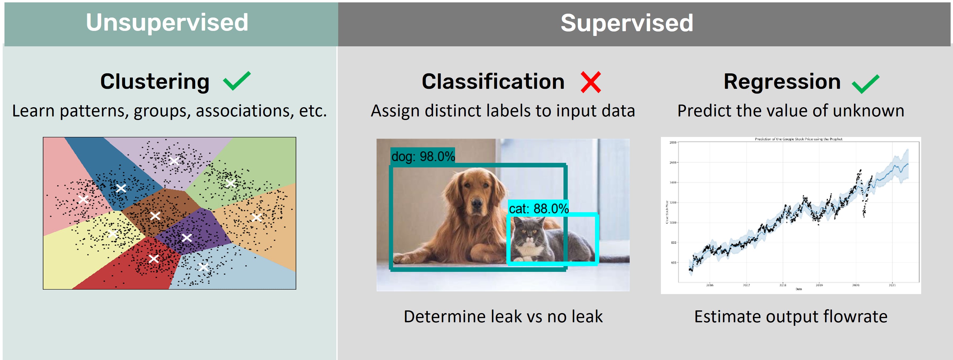 Machine Learning In Pipeline Leak Detection Part 2   2 Categories Machine Learning 