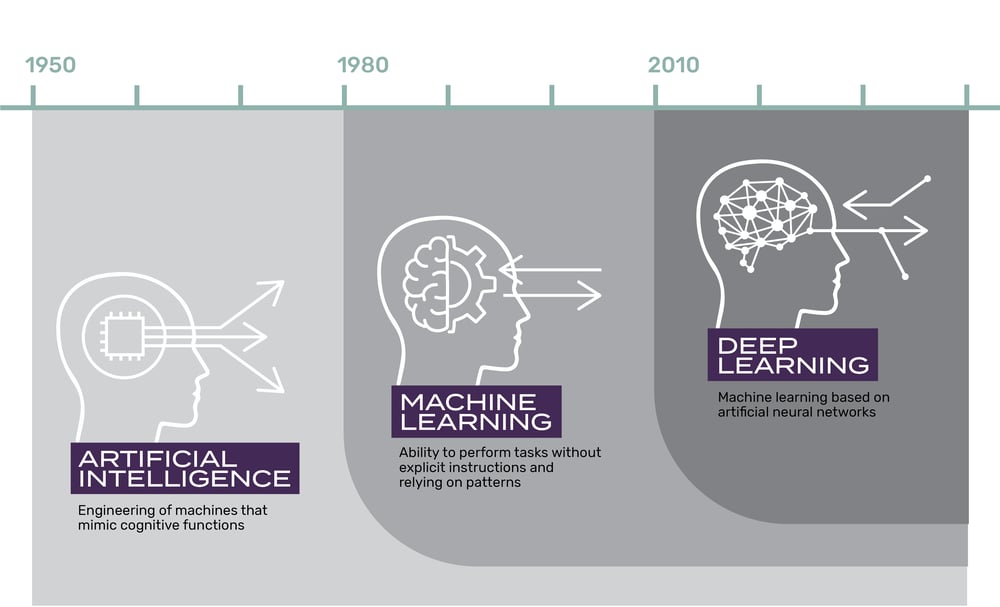 Machine Learning in Pipeline Leak Detection: Part 1