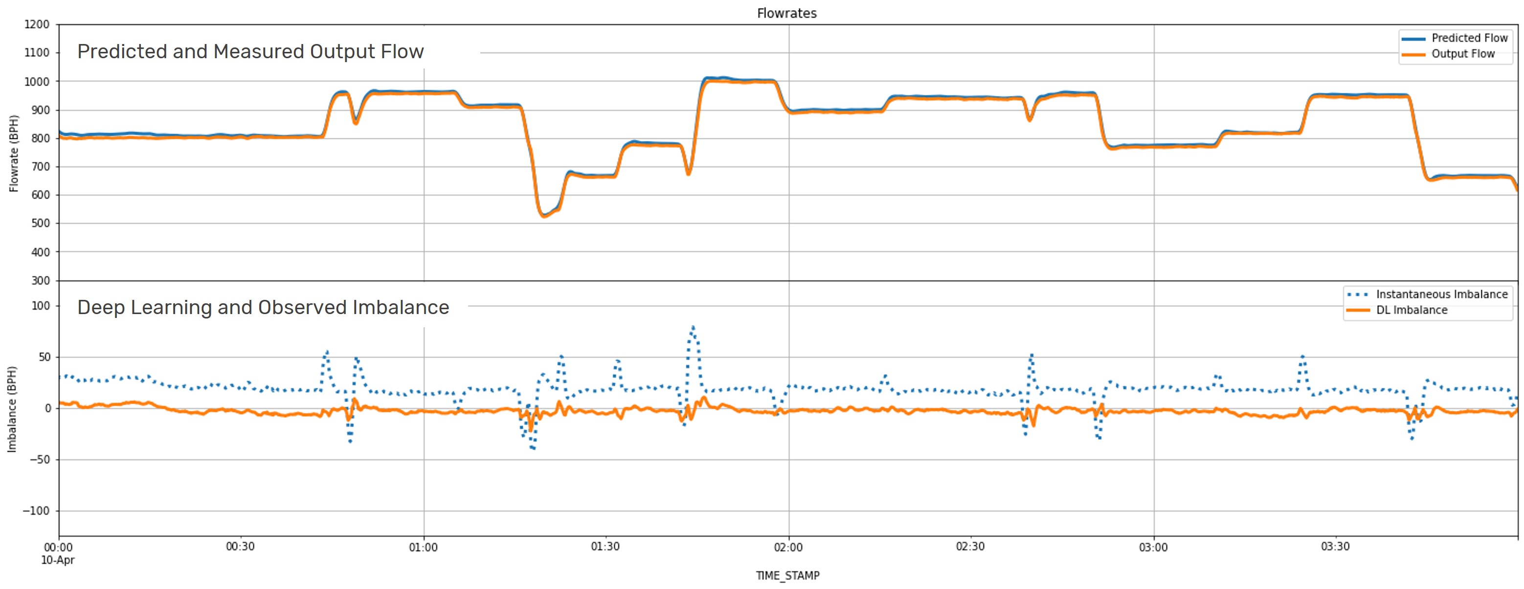 Measured-vs-DL-Predicted-Flow